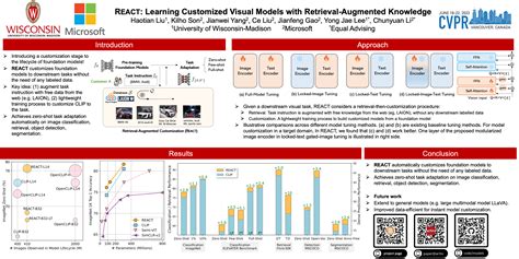 cvpr timeline|2024 Conference .